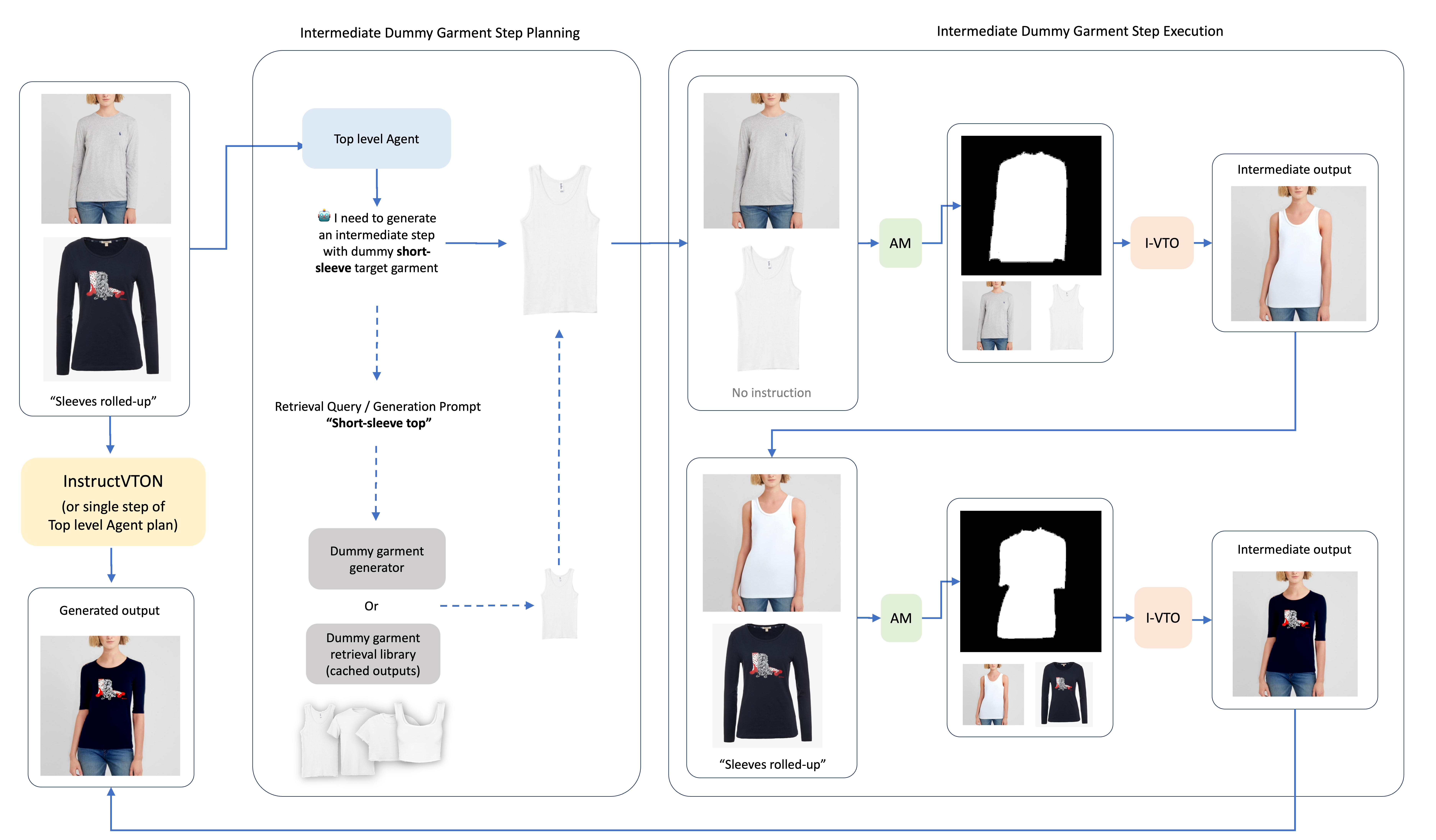 dummy-garment-step
